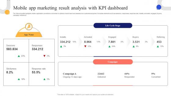 Mobile App Marketing Result Analysis Mobile App Marketing Campaign MKT SS V