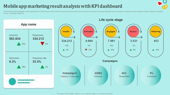 Mobile App Marketing Result Analysis With KPI Dashboard Understanding Pros And Cons MKT SS V