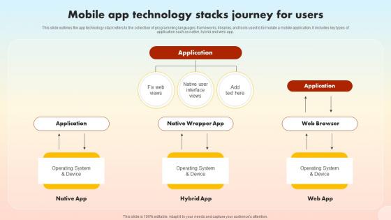 Mobile App Technology Stacks Journey For Users