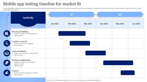 Mobile App Testing Timeline For Market Fit