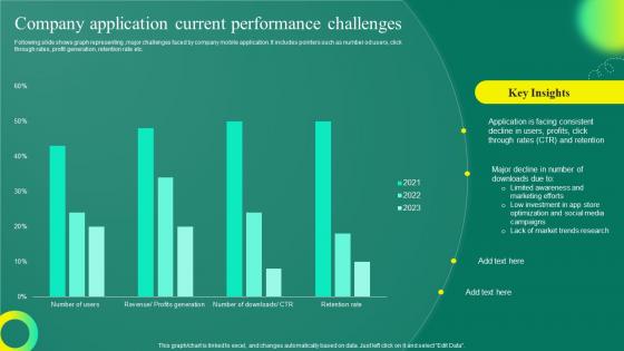 Mobile App User Acquisition Strategy Company Application Current Performance Challenges