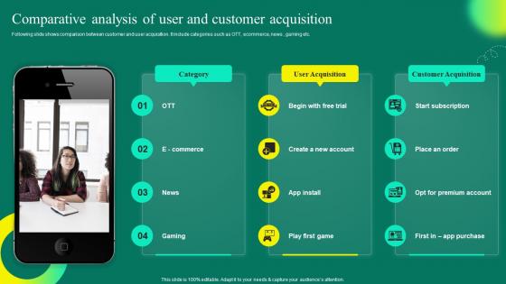 Mobile App User Acquisition Strategy Comparative Analysis Of User And Customer Acquisition