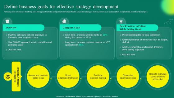 Mobile App User Acquisition Strategy Define Business Goals For Effective Strategy Development