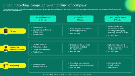 Mobile App User Acquisition Strategy Email Marketing Campaign Plan Timeline Of Company