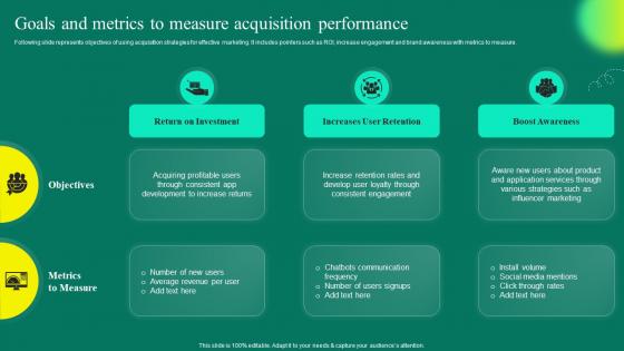 Mobile App User Acquisition Strategy Goals And Metrics To Measure Acquisition Performance
