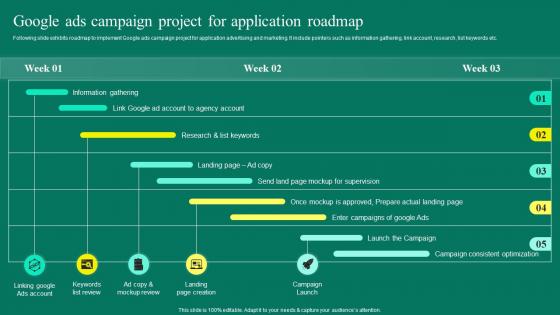 Mobile App User Acquisition Strategy Google Ads Campaign Project For Application Roadmap