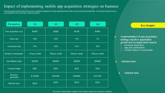 Mobile App User Acquisition Strategy Impact Of Implementing Mobile App Acquisition