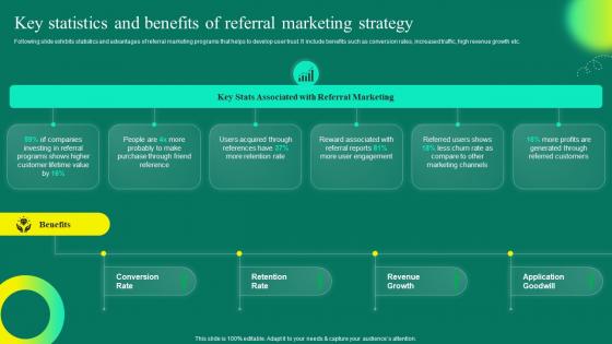 Mobile App User Acquisition Strategy Key Statistics And Benefits Of Referral Marketing Strategy
