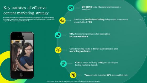 Mobile App User Acquisition Strategy Key Statistics Of Effective Content Marketing Strategy