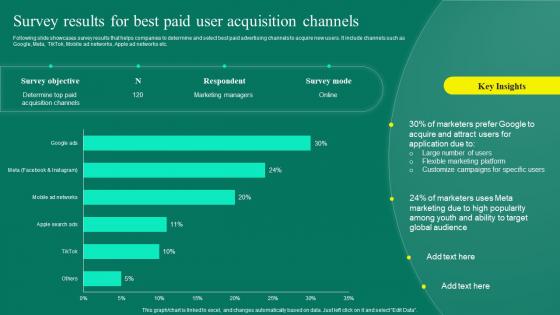 Mobile App User Acquisition Strategy Survey Results For Best Paid User Acquisition Channels