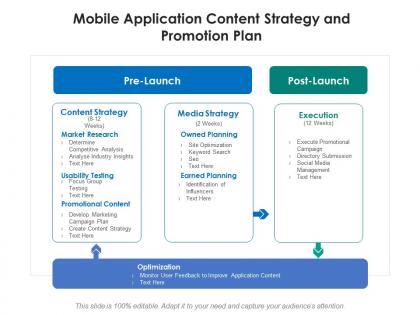 Mobile application content strategy and promotion plan