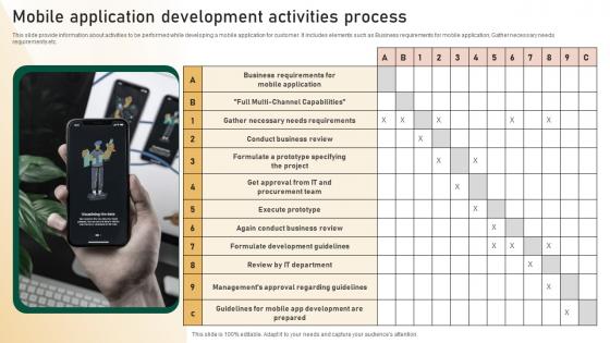 Mobile Application Development Activities Process