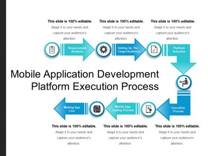 Mobile application development platform execution process
