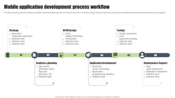 Mobile Application Development Process Workflow