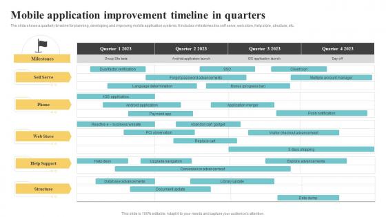 Mobile Application Improvement Timeline In Quarters