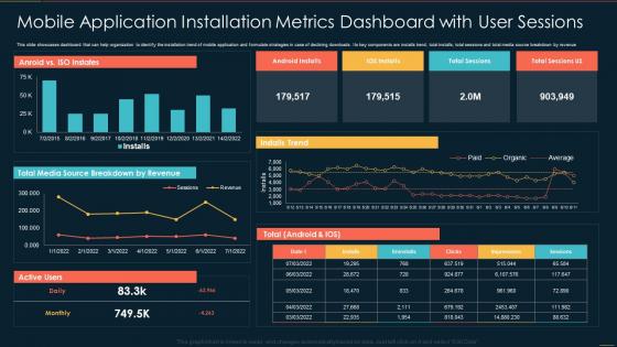 Mobile Application Installation Metrics Dashboard With User Sessions