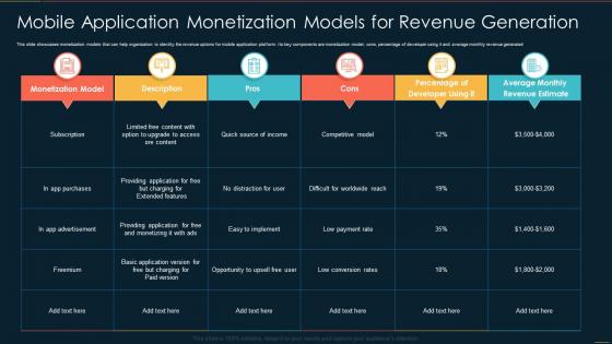 Mobile Application Monetization Models For Revenue Generation