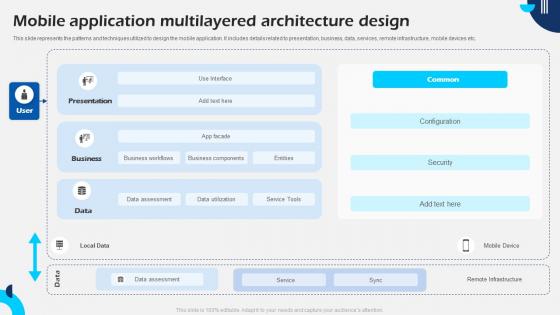 Mobile Application Multilayered Architecture Design