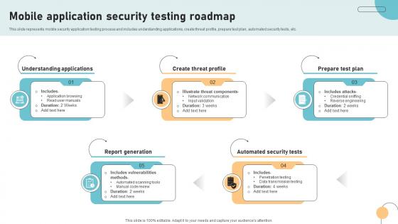 Mobile Application Security Testing Roadmap
