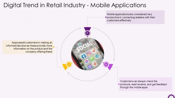 Mobile Applications As A Digital Trend In Retail Industry Training Ppt