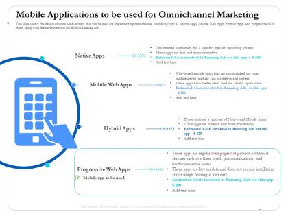 Mobile applications to be used for omnichannel marketing system ppt guidelines