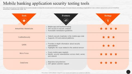 Mobile Banking Application Security Testing Tools E Wallets As Emerging Payment Method Fin SS V