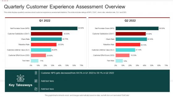 Mobile Banking Solution Enhancing Customer Experience Quarterly Customer Experience