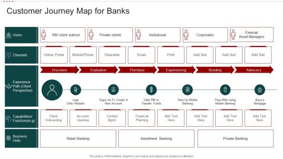 Mobile Banking Solution For Enhancing Customer Experience Customer Journey Map Banks