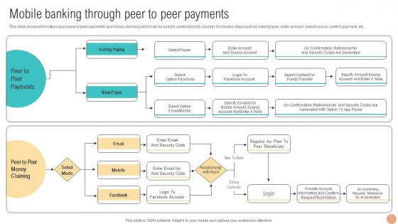 Mobile Banking Through Peer To Peer Digital Wallets For Making Hassle Fin SS V