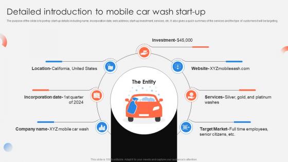 Mobile Car Wash Start Up PowerPoint Presentation and Slides PPT 