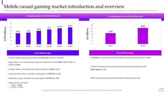 Mobile Casual Gaming Market Introduction And Web 3 0 Blockchain Based P2e Industry Marketing Plan