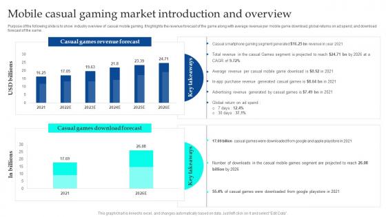 Mobile Casual Gaming Market Introduction NFT Non Fungible Token Based Game