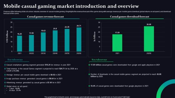 Mobile Casual Gaming Market Mobile Game Development And Marketing Strategy