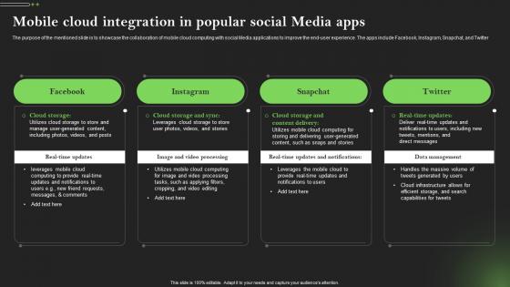 Mobile Cloud In Popular Social Media Apps Comprehensive Guide To Mobile Cloud Computing