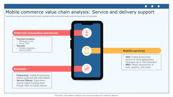 Mobile Commerce Value Chain Analysis Service And Delivery Support