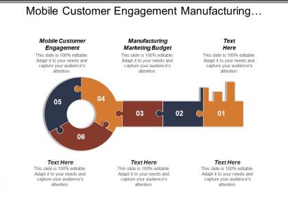 Mobile customer engagement manufacturing marketing budget optimize campaign roi cpb
