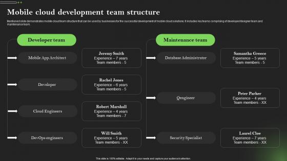 Mobile Development Team Structure Comprehensive Guide To Mobile Cloud Computing
