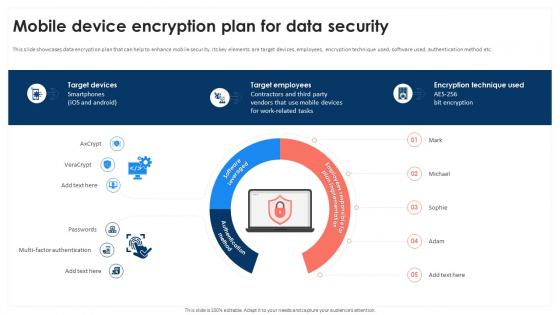 Mobile Device Encryption Plan For Data Security Mobile Device Security Cybersecurity SS