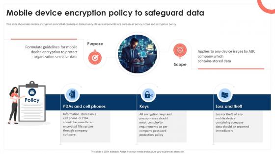 Mobile Device Encryption Policy To Safeguard Data Mobile Device Security Cybersecurity SS