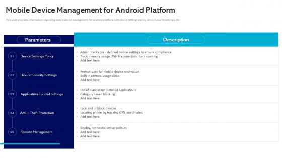 Mobile Device Management For Android Platform Management And Monitoring