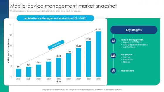 Mobile Device Management Market Snapshot
