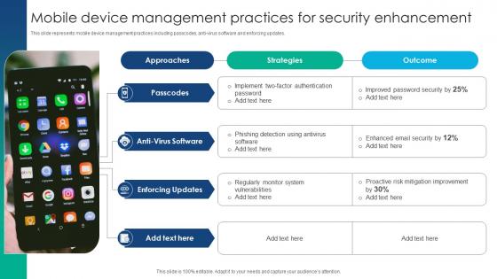 Mobile Device Management Practices For Security Enhancement