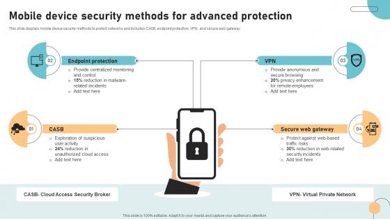 Mobile Device Security Methods For Advanced Protection