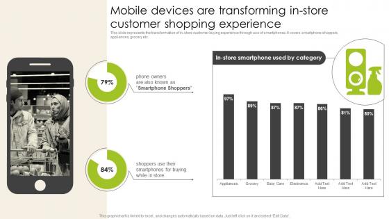 Mobile Devices Are Transforming In Store Customer Introduction To Shopper Advertising MKT SS V
