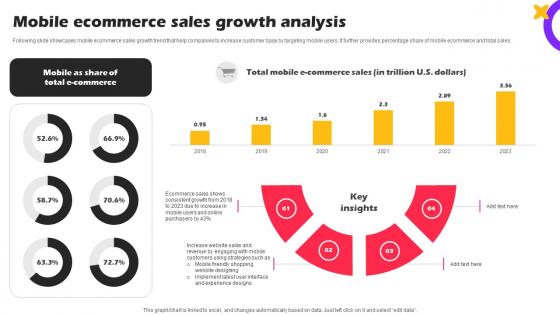 Mobile Ecommerce Sales Growth Marketing Strategies For Online Shopping Website