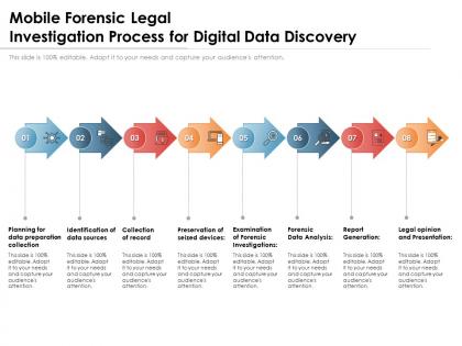 Mobile forensic legal investigation process for digital data discovery