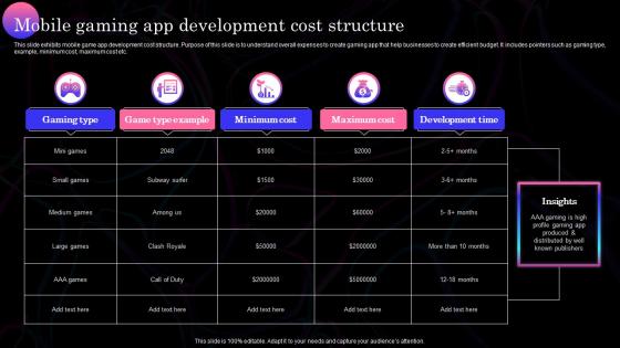 Mobile Gaming App Development Cost Structure