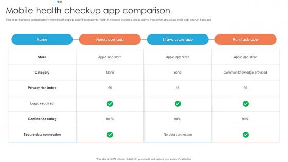 Mobile Health Checkup App Comparison