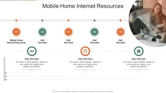 Mobile Home Internet Resources In Powerpoint And Google Slides Cpb