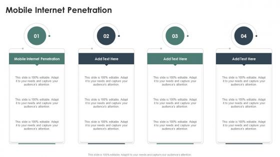 Mobile Internet Penetration In Powerpoint And Google Slides Cpb